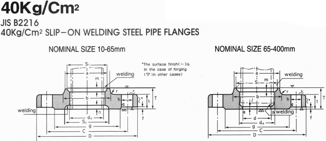 JIS 30K FLANGE DRAWING, SHANDONG HYUPSHIN FLANGES CO., LTD